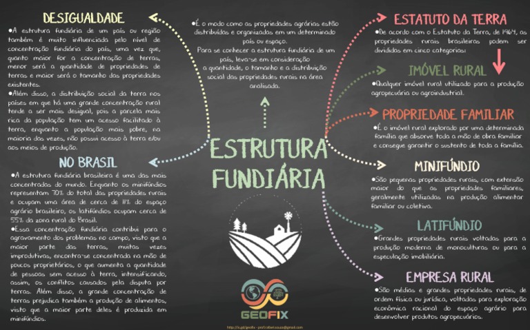 Estrutura Fundiária | PDF | Terra | Agronegócio