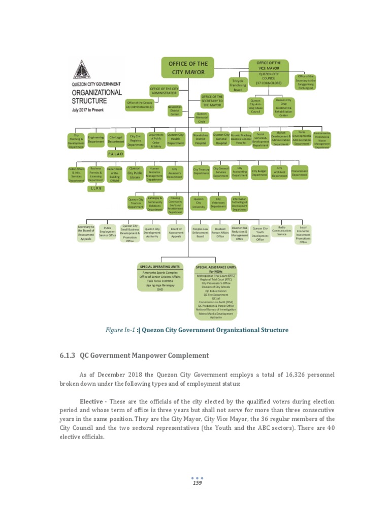 QC Organizaitonal Chart | PDF | Government | Justice