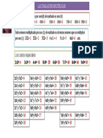 Tablas de Multiplicar