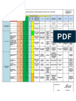 Matriz de Riesgo y Oportunidades