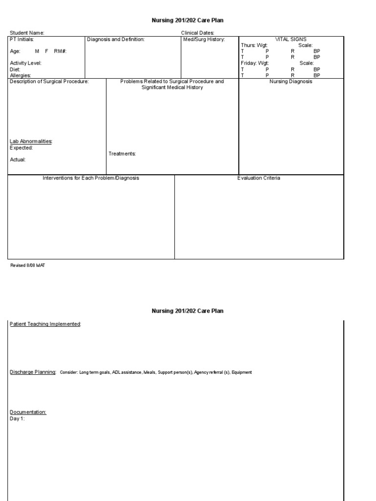 Nursing Care Plan for Surgical Patients | PDF