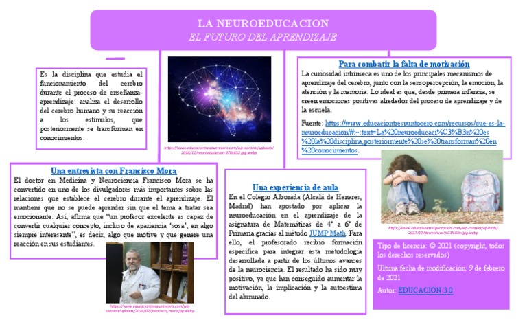Mapa Conceptual Derechos de Autor | PDF | Aprendizaje | Ciencia cognitiva