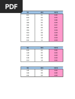 Column Design Chart | PDF