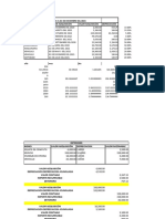 Deterioro, Plusvalía y Depreciación