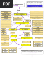 Java Developer Roadmap