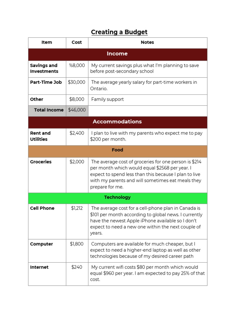 Junior Budget Maker Badge Pdf Your Step By Step Success Plan - a1bfp13