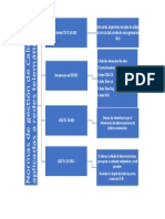 Normas de Gestión de Calidad Aplicadas A Redes Telemáticas Richar Posso