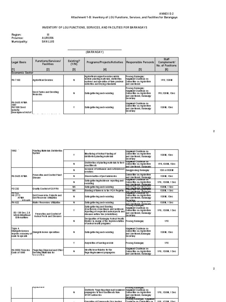 LGU Functions for Barangays in Aurora | PDF | Infrastructure | Health ...
