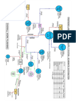 Overall Langkawi Water Supply Schematic Diagram