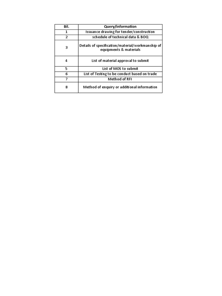 Query List. | PDF