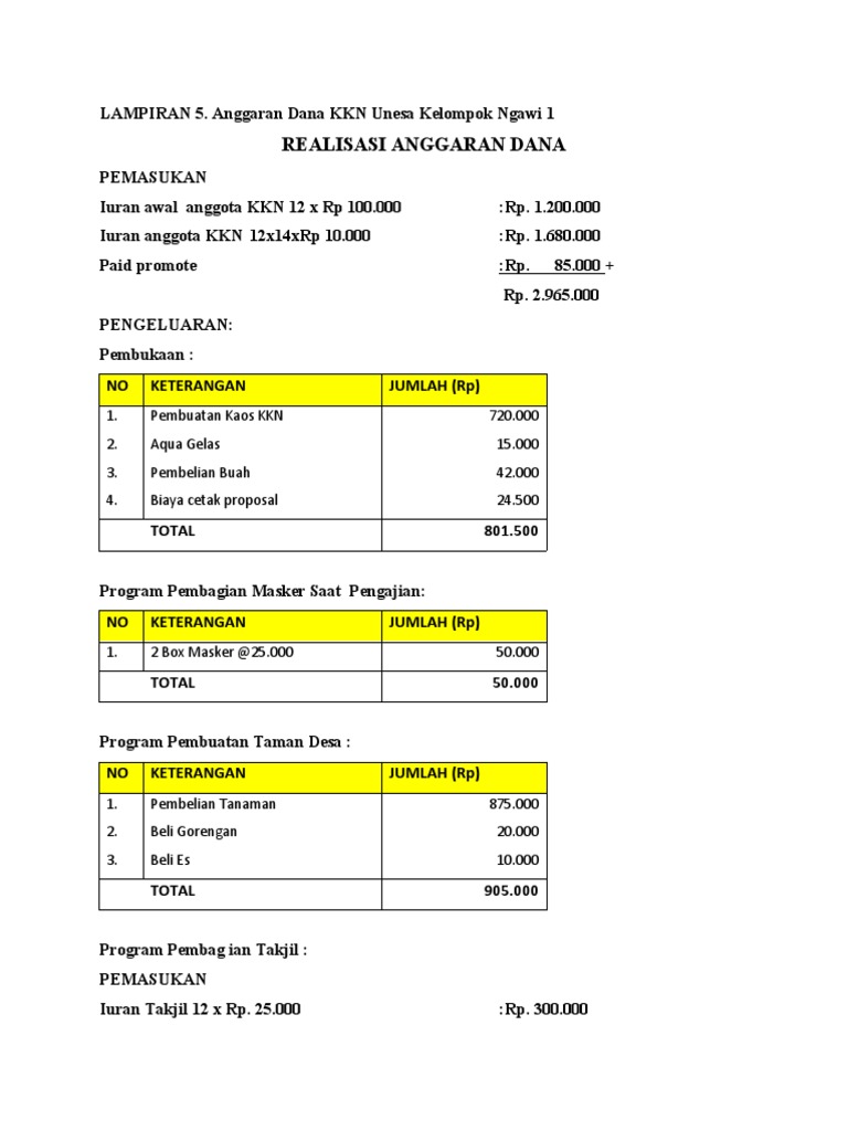 Dana KKN | PDF