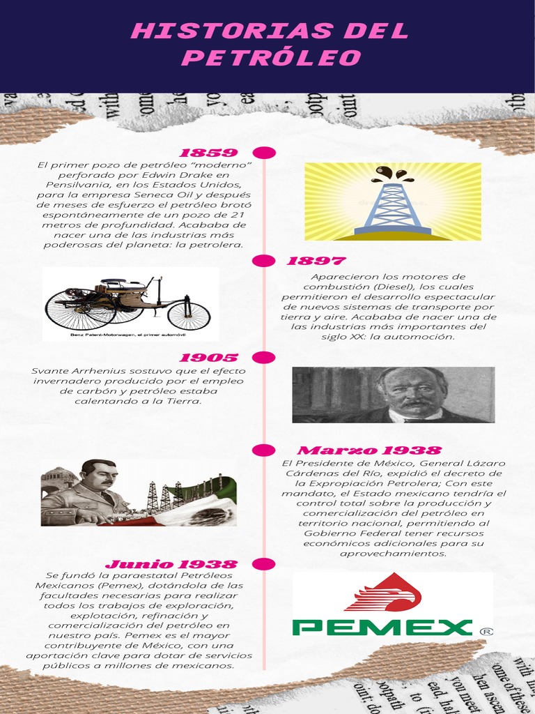 Breve Historia de México Línea Del Tiempo Moderno Con Textura ...
