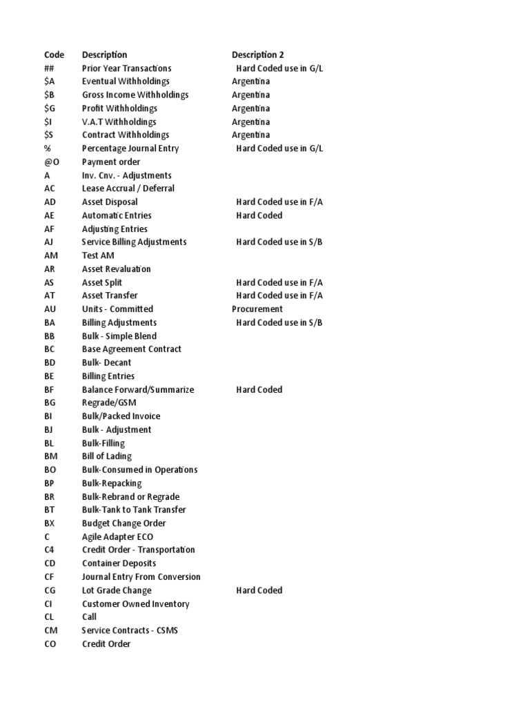 JDE Document Type Description PDF Invoice Inventory
