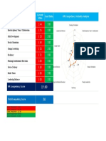 Chart To Measure HR Performance