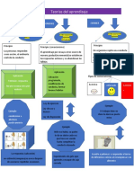 Teorías Del Aprendizaje