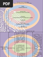 Cuadro Sinóptico Investigación