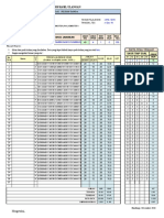 Analisis Butir Soal Pilihan Ganda PAS KLS 7 (IPS)