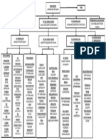 CARTA ORGANISASI SEDAMAI 2022