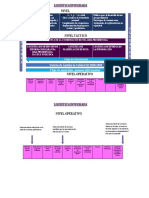 Logistica Integrada CGP