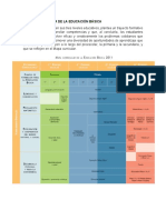 Malla Curricular de La Educación Básica