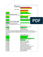 Required Physics Courses (96 Credits