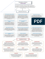 Principios y Valores Eticos de La FENAPSIME