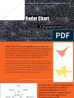 Radar Chart: - A 2D Graphical Chart