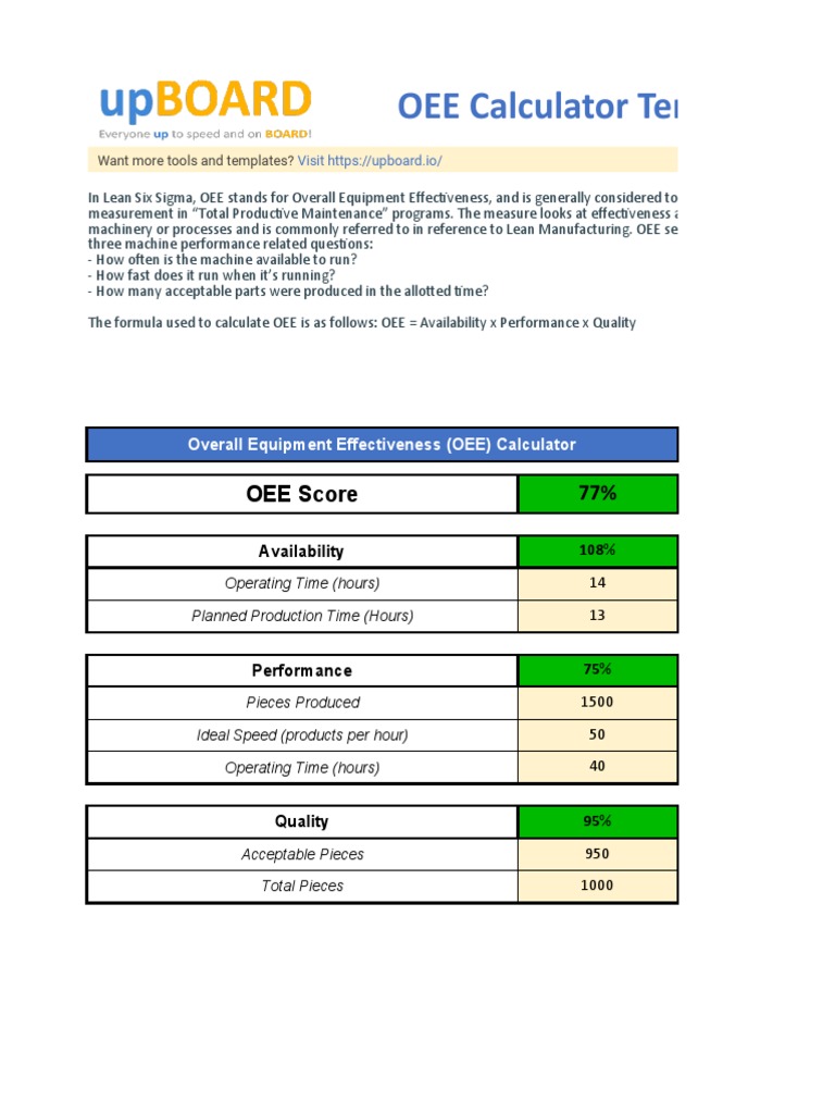 Free OEE Calculator Template Excel Download PDF