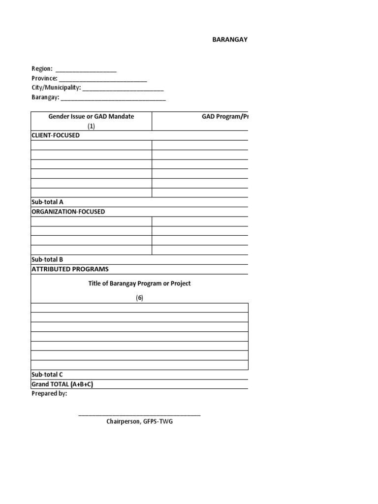 Barangay GAD Plan and Budget 2024 | PDF | Malnutrition | Health Sciences