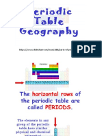 Grade 7 Parts of Periodic Table