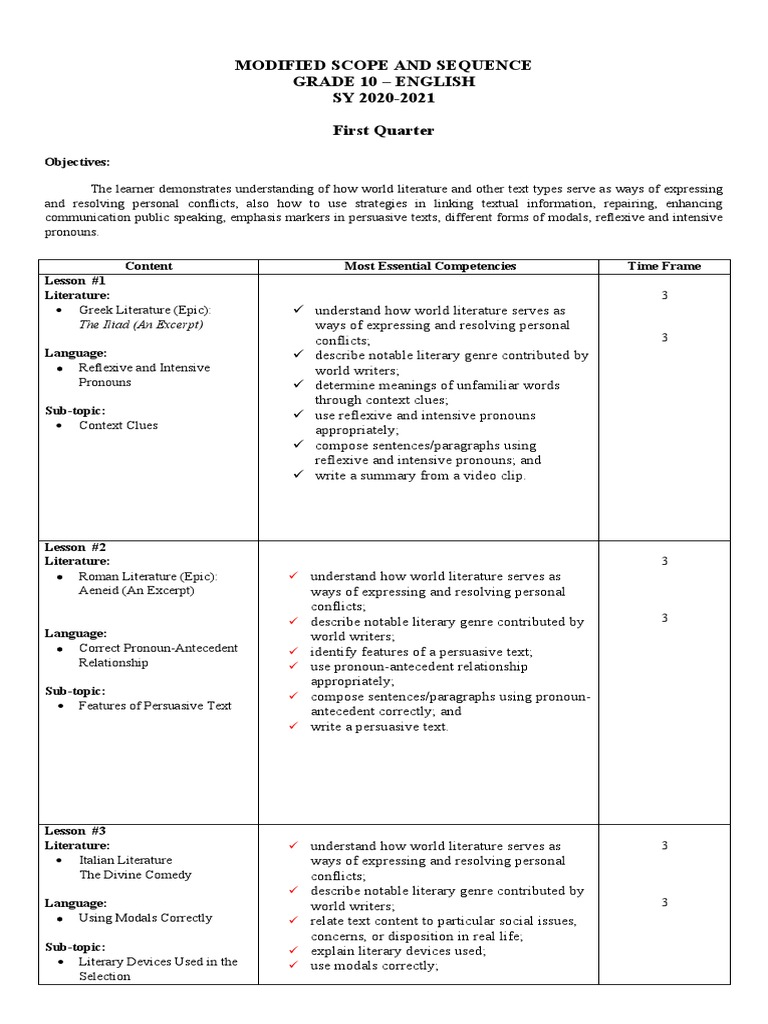Grade-10 - English-Modified-Scope-Sequence-Sy2020-2021 | PDF | Verb | Word