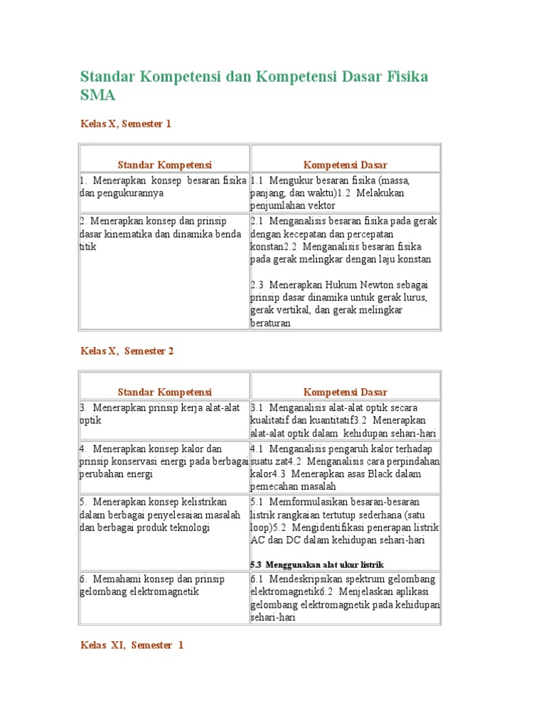 Standar Kompetensi Dan Kompetensi Dasar Fisika SMA