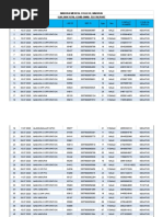 Madurai Medical College, Madurai 11.07.2020 Total Covid Swab Test Report