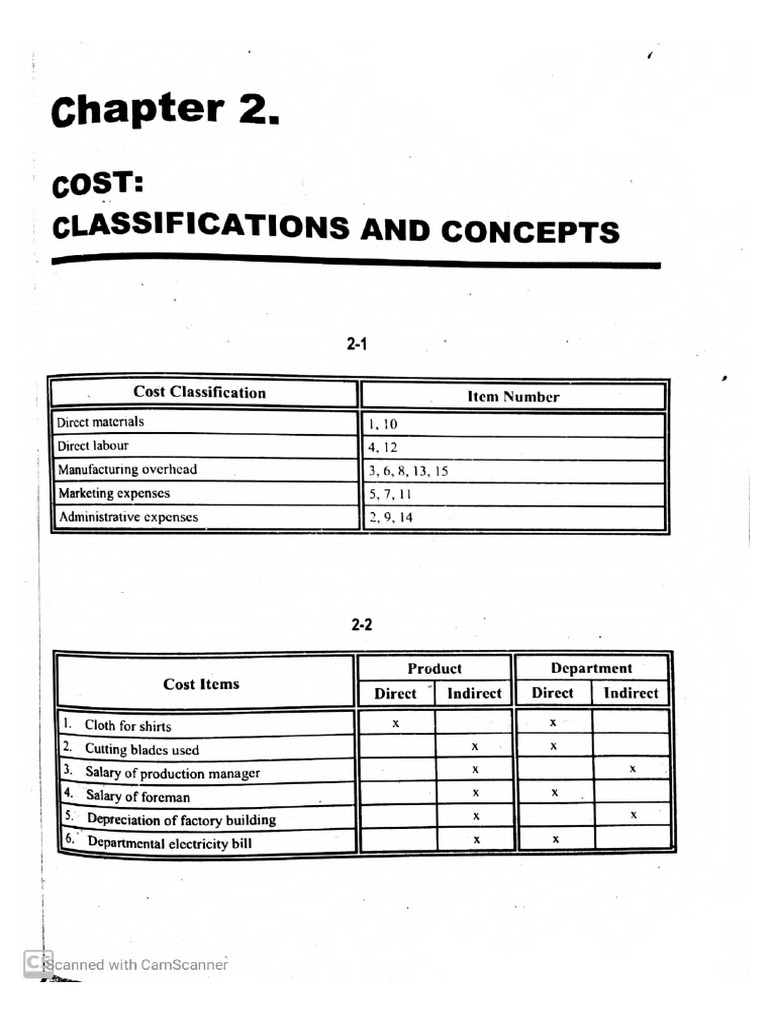 Solution Sohail Afzal Cost Accounting 2019 PDF
