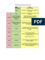 Historia de la Psicología Educativa en