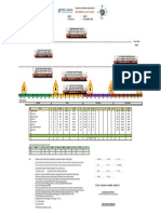 Pre Berth Allocation 020322