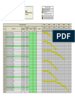 Project Gantt Chart CH 293