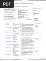 Download Delhi Placement Consultants - List of Job Consultants in New Delhi M-Z by Ritesh Kumar SN56232251 doc pdf