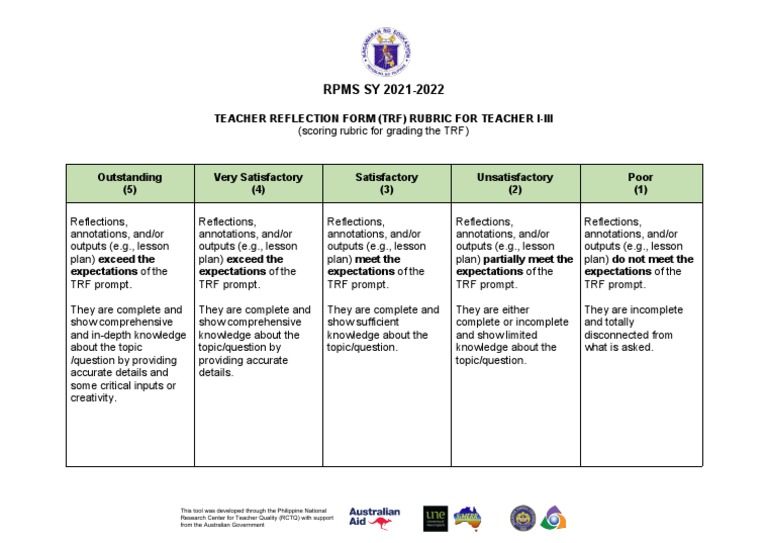 RPMS SY 2021-2022: Teacher Reflection Form (TRF) Rubric For Teacher I-Iii |  PDF