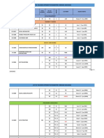 LIST OF COURSES OFFERED FOR SEMESTER II SESSION 2021/2022 AT THE UNIVERSITY