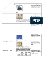 Indikator Keterampilan Proses Sains