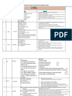 Saint Soldier Public School, Pratap Nagar, Sanganer, Jaipur A.Y. 2021-22 Term-2 Syllabus Class - IX Sr. No. Subject Date Syllabus Blueprint