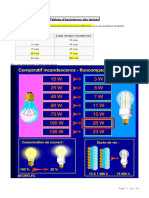 CI3 Ressources