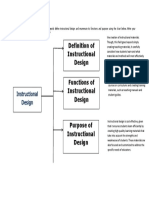 Definition of Instructional Design Functions of Instructional Design