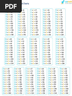 Multiplication Tables and Charts