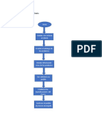 Procedimiento Servicio Al Cliente