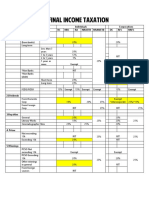 Individuals Corporations RC NRC RA Nraetb Nranetb DC RFC NRFC 1. Interest Income