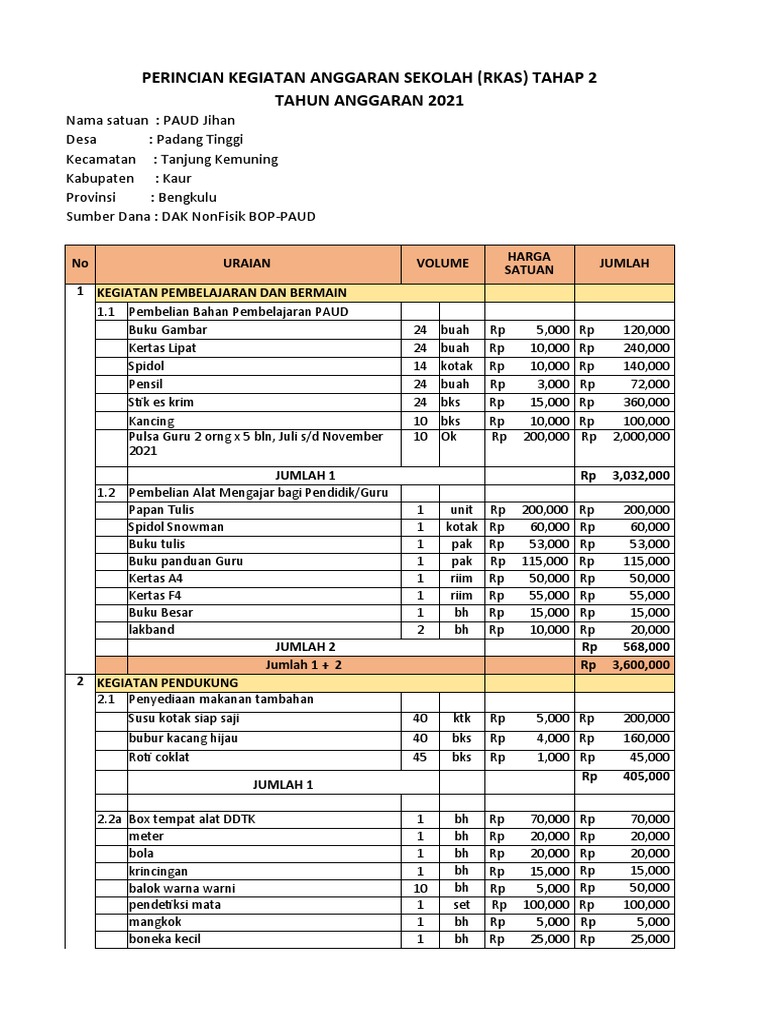 Contoh RKAS PAUD Jihan 2021 | PDF | Memasak, Makanan, & Anggur