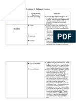 CAABAY - BSCE-1B - Evolution of Philippine Taxation