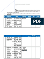 Penetapan Indikator Smes 2